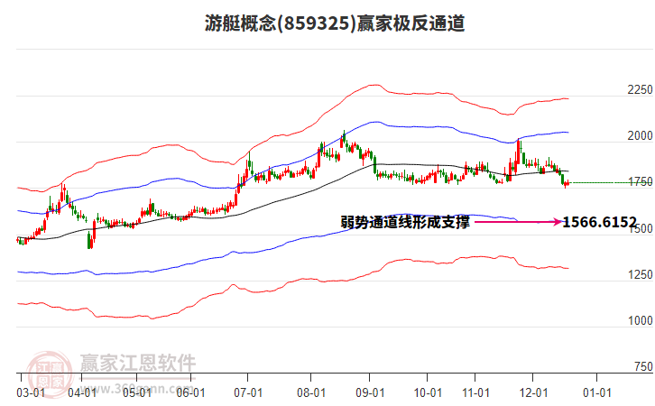 859325游艇贏家極反通道工具 859325游艇贏家極反通道工具