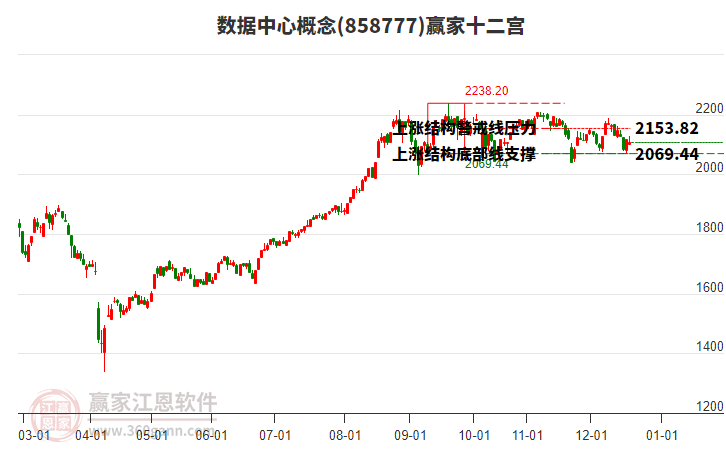858777數(shù)據(jù)中心贏家十二宮工具