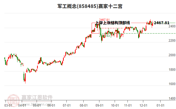 858485軍工贏家十二宮工具 858485軍工贏家十二宮工具