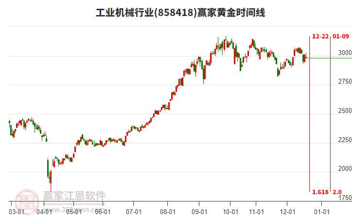 工業(yè)機(jī)械