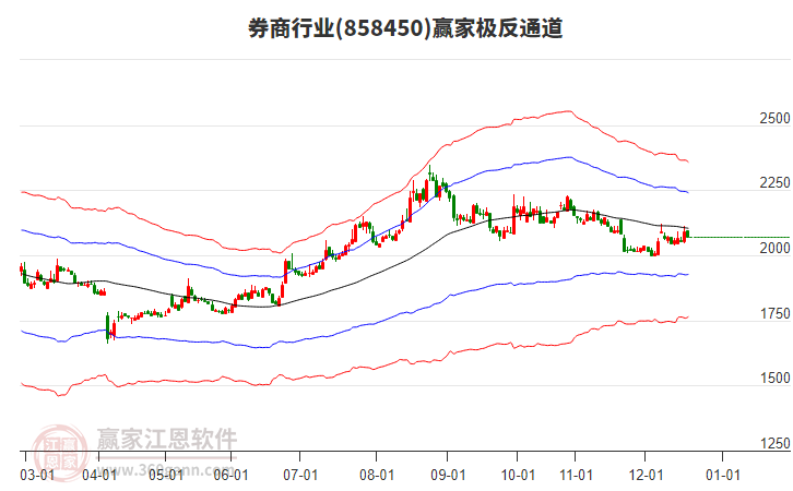 858450券商贏家極反通道工具 858450券商贏家極反通道工具
