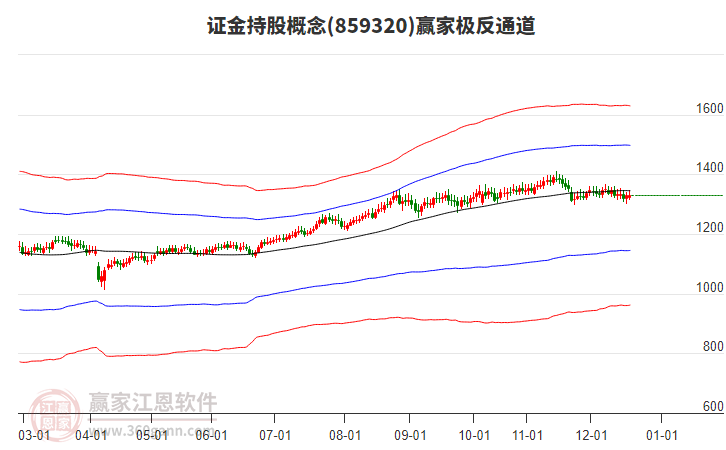 859320證金持股贏家極反通道工具 859320證金持股贏家極反通道工具