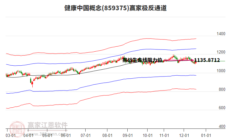859375健康中國贏家極反通道工具