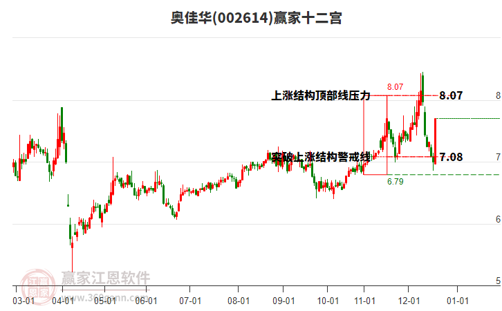002614奧佳華贏家十二宮工具