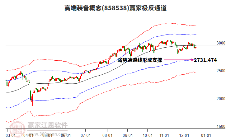 858538高端裝備贏家極反通道工具