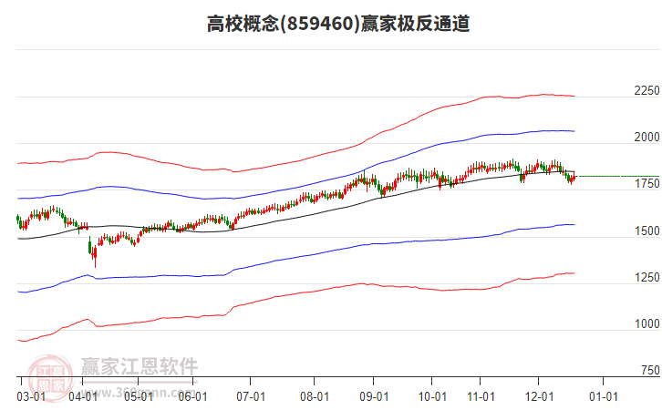 高校文创羽绒服为何频频出圈