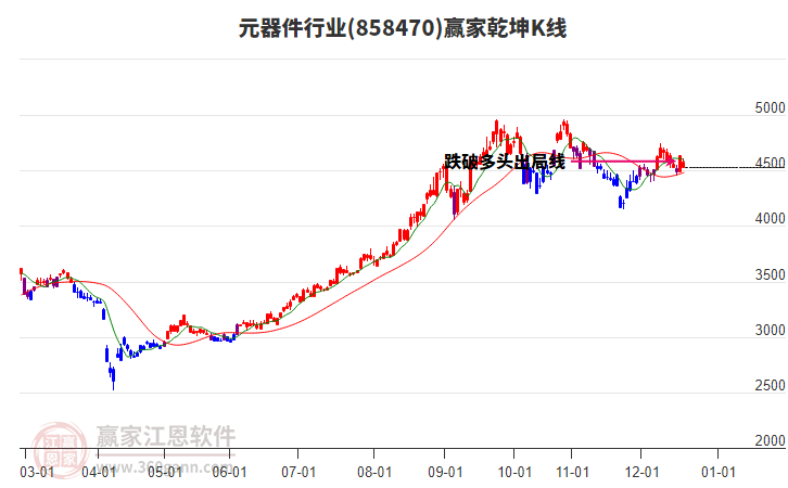 858470元器件贏家乾坤K線工具 858470元器件贏家乾坤K線工具