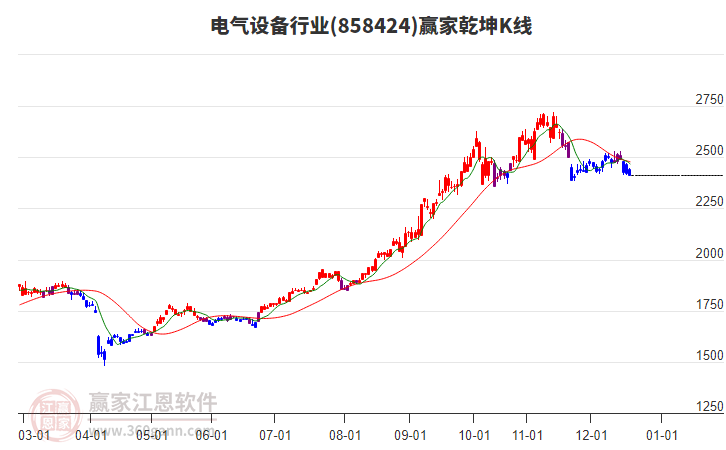 858424電氣設備贏家乾坤K線工具