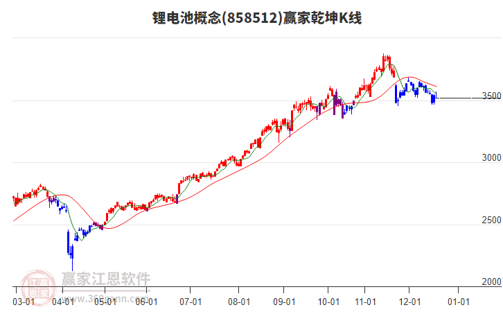 858512鋰電池贏家乾坤K線工具 858512鋰電池贏家乾坤K線工具