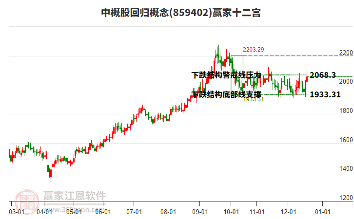 859402中概股回歸贏家十二宮工具 859402中概股回歸贏家十二宮工具