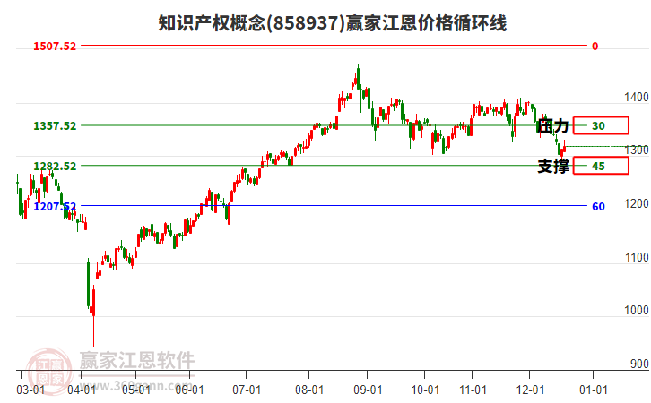 知識(shí)產(chǎn)權(quán) 知識(shí)產(chǎn)權(quán)