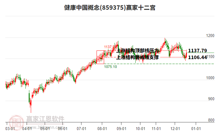 859375健康中國贏家十二宮工具 859375健康中國贏家十二宮工具