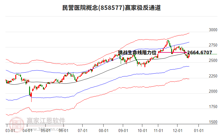 858577民營(yíng)醫(yī)院贏家極反通道工具 858577民營(yíng)醫(yī)院贏家極反通道工具