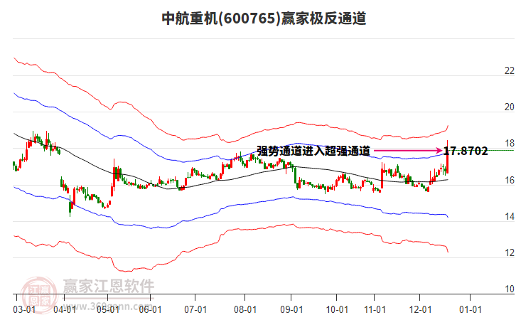 600765中航重機(jī)贏家極反通道工具 600765中航重機(jī)贏家極反通道工具