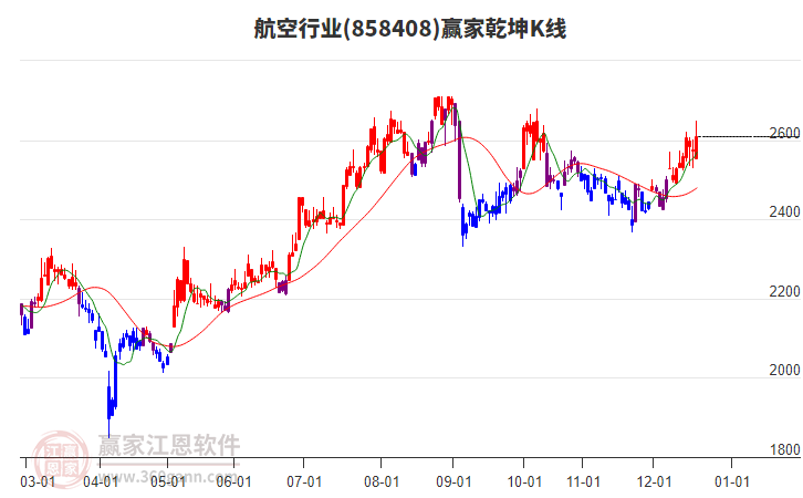 858408航空贏家乾坤K線工具 858408航空贏家乾坤K線工具