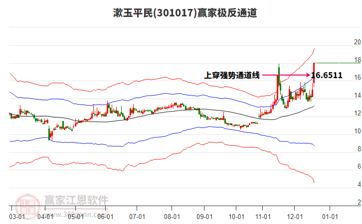 301017漱玉平民贏家極反通道工具 301017漱玉平民贏家極反通道工具