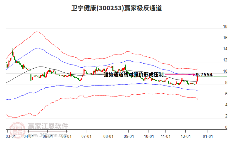300253衛(wèi)寧健康贏家極反通道工具 300253衛(wèi)寧健康贏家極反通道工具