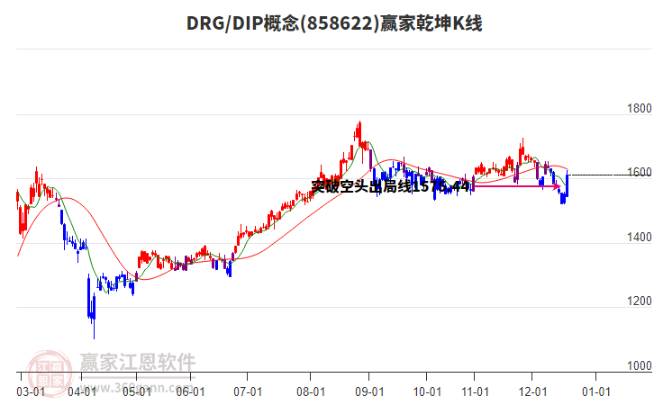 858622DRG/DIP贏家乾坤K線工具 858622DRG/DIP贏家乾坤K線工具