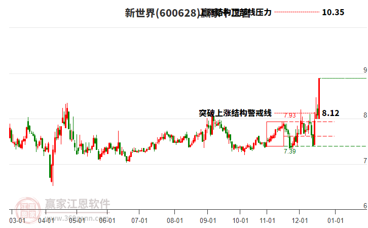 600628新世界贏家十二宮工具 600628新世界贏家十二宮工具