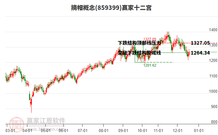 859399摘帽贏家十二宮工具