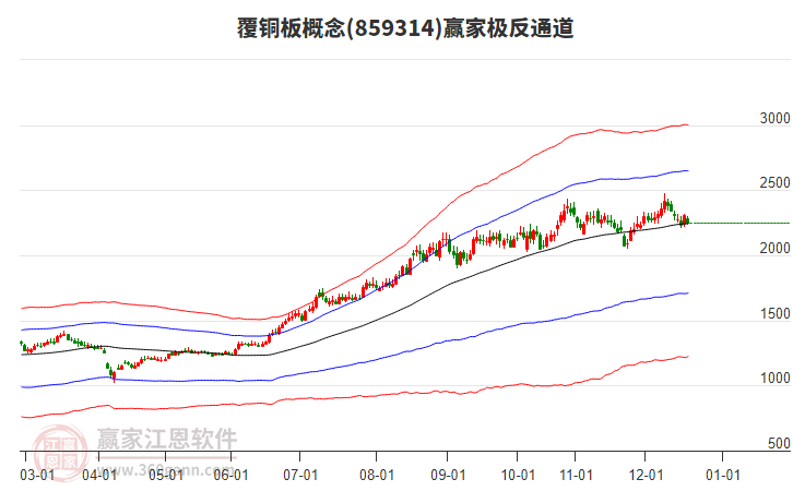 859314覆銅板贏家極反通道工具