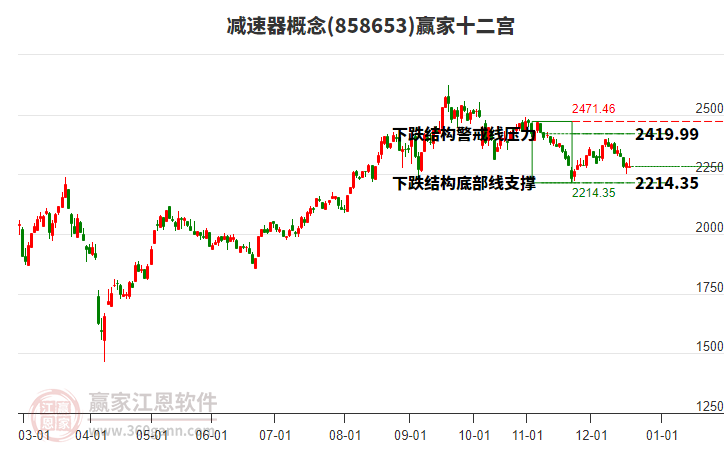 858653減速器贏家十二宮工具