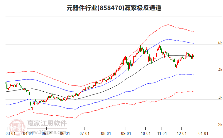 858470元器件贏家極反通道工具