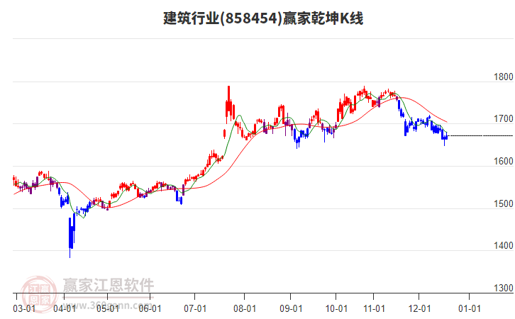 858454建筑贏家乾坤K線工具 858454建筑贏家乾坤K線工具