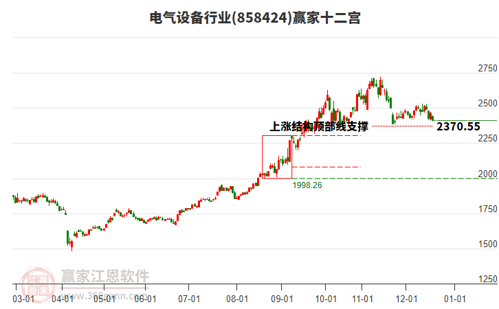 858424電氣設(shè)備贏家十二宮工具