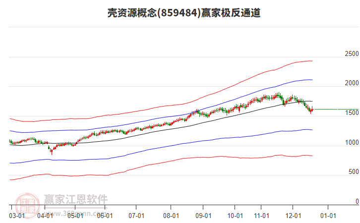 859484殼資源贏家極反通道工具