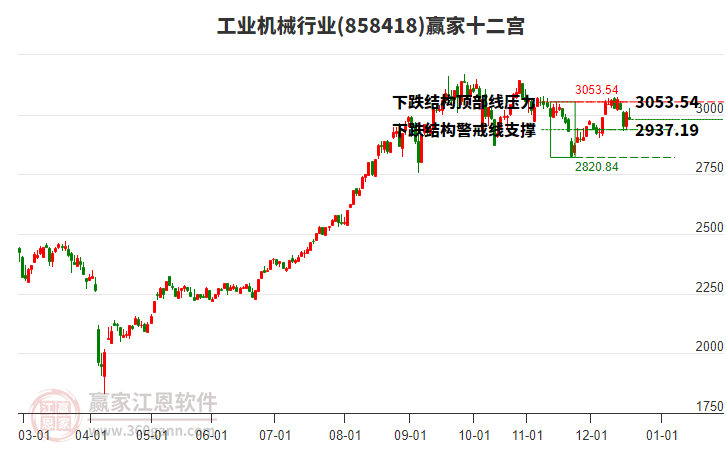858418工業(yè)機(jī)械贏家十二宮工具