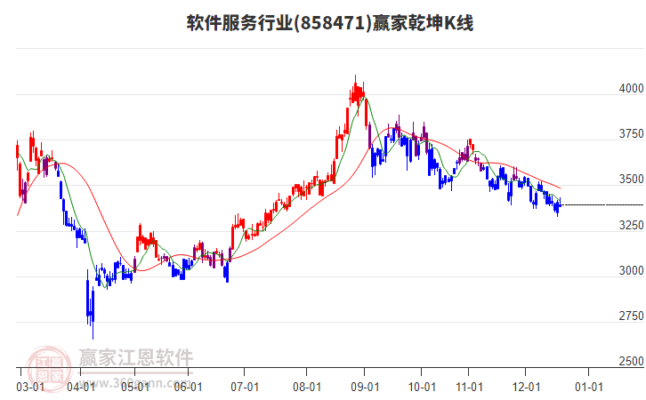 858471軟件服務贏家乾坤K線工具 858471軟件服務贏家乾坤K線工具