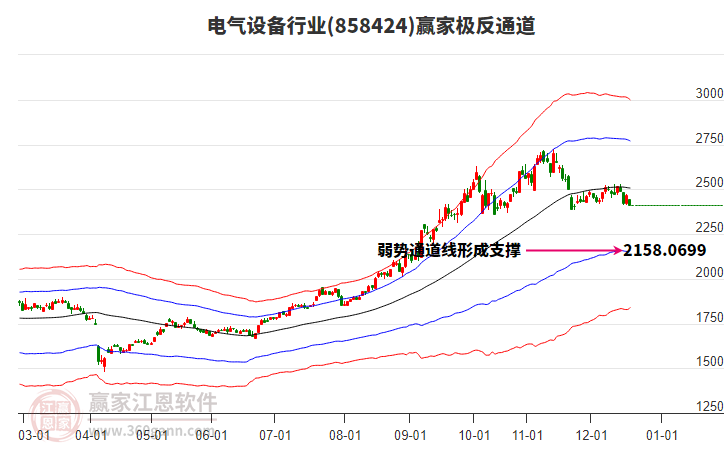 858424電氣設備贏家極反通道工具
