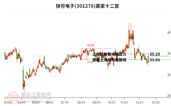 301278快可電子贏家十二宮工具 301278快可電子贏家十二宮工具