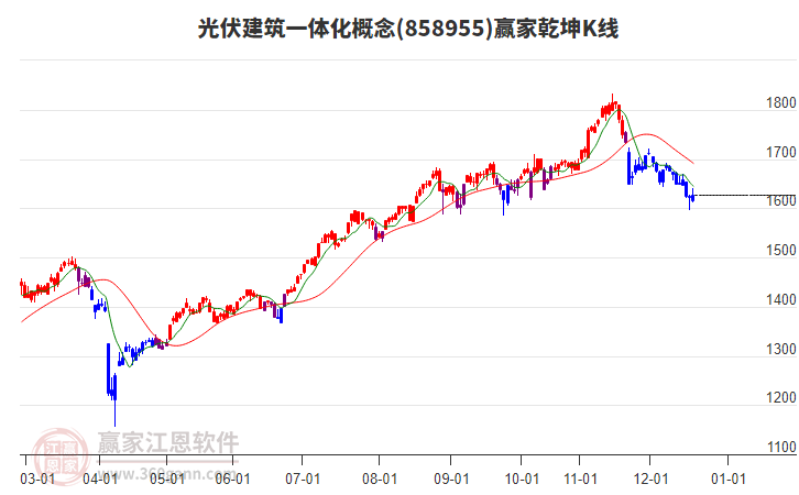 858955光伏建筑一體化贏家乾坤K線工具 858955光伏建筑一體化贏家乾坤K線工具