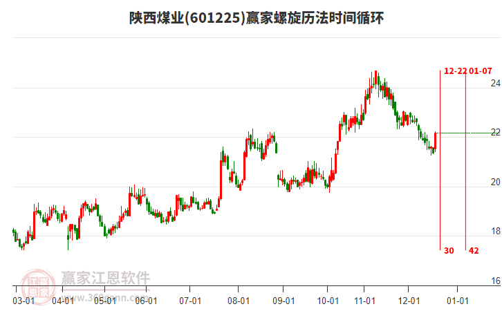 601225陜西煤業(yè)螺旋歷法時間循環(huán)工具