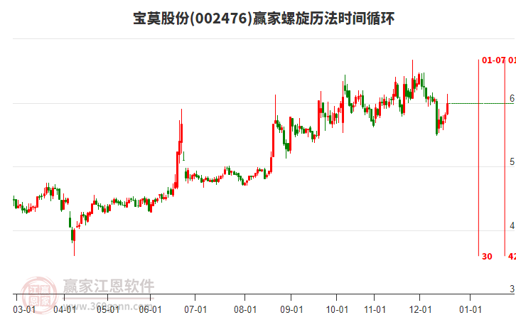 002476寶莫股份螺旋歷法時(shí)間循環(huán)工具