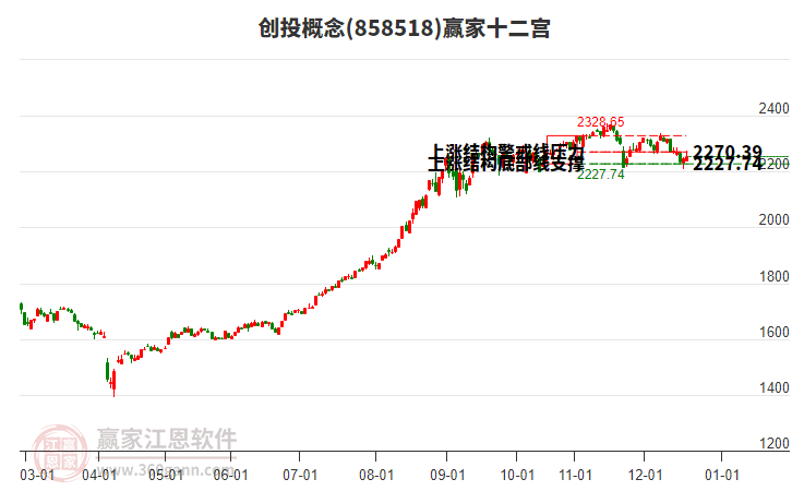 858518創(chuàng)投贏家十二宮工具 858518創(chuàng)投贏家十二宮工具