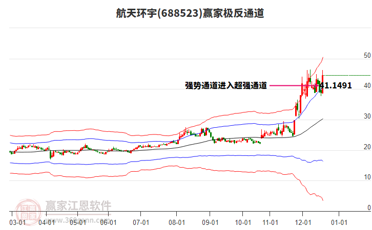 688523航天環(huán)宇贏家極反通道工具