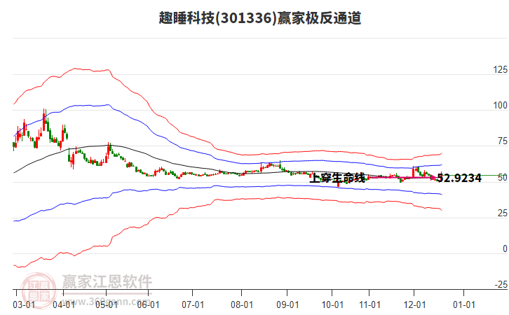 301336趣睡科技贏家極反通道工具 301336趣睡科技贏家極反通道工具