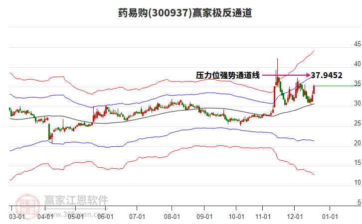300937藥易購贏家極反通道工具