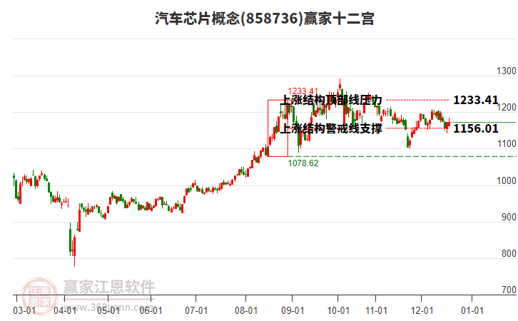 858736汽車芯片贏家十二宮工具