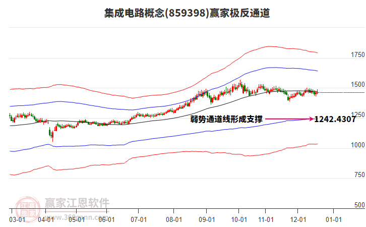 859398集成電路贏家極反通道工具