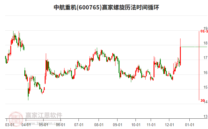 600765中航重機(jī)螺旋歷法時(shí)間循環(huán)工具 600765中航重機(jī)螺旋歷法時(shí)間循環(huán)工具