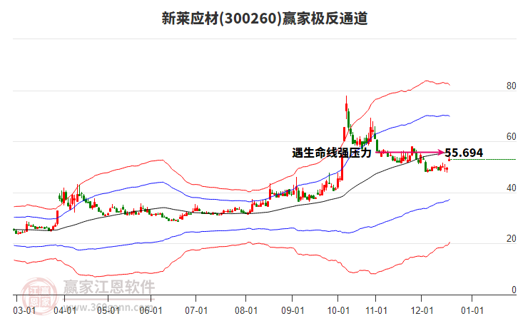 300260新萊應(yīng)材贏家極反通道工具 300260新萊應(yīng)材贏家極反通道工具