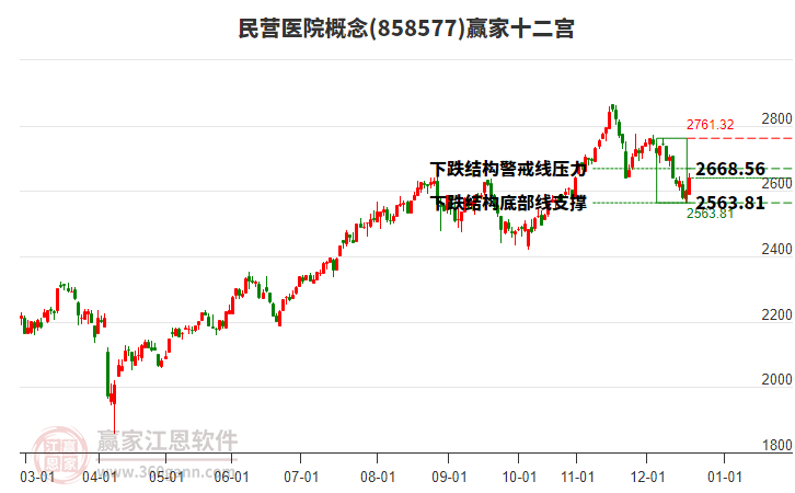 858577民營(yíng)醫(yī)院贏家十二宮工具 858577民營(yíng)醫(yī)院贏家十二宮工具