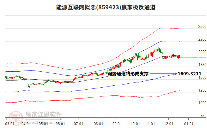 859423能源互聯(lián)網(wǎng)贏家極反通道工具 859423能源互聯(lián)網(wǎng)贏家極反通道工具