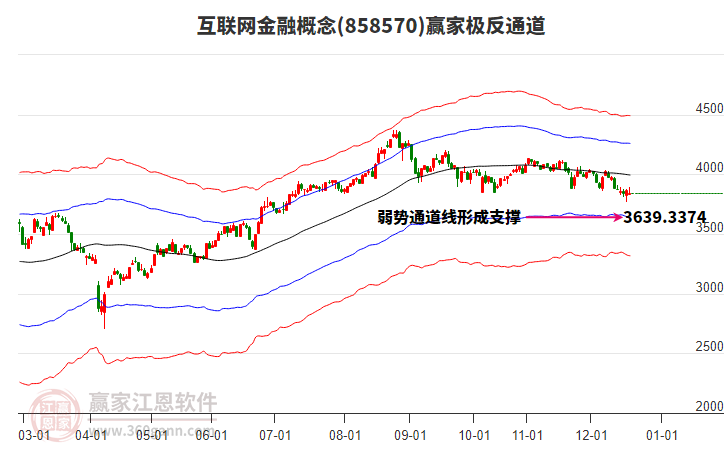 858570互聯(lián)網(wǎng)金融贏家極反通道工具 858570互聯(lián)網(wǎng)金融贏家極反通道工具