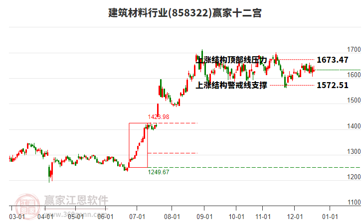 858322建筑材料贏家十二宮工具 858322建筑材料贏家十二宮工具