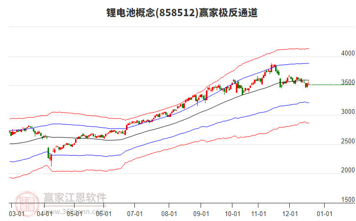 858512鋰電池贏家極反通道工具